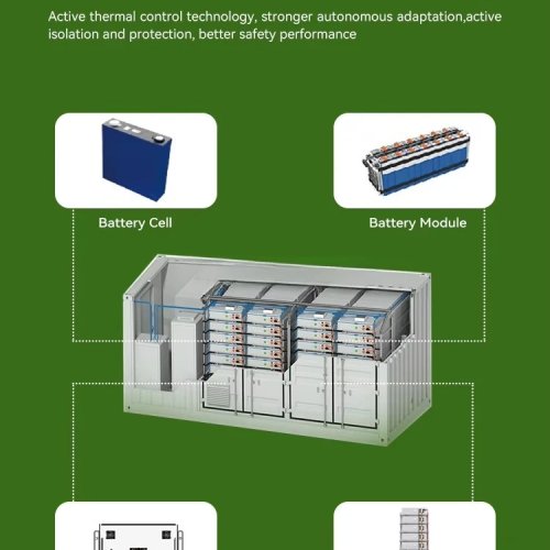 Sistema solar em contentor 1MW/2MW para indústria e comércio com armazenamento LiFePO4 300kW/500kW