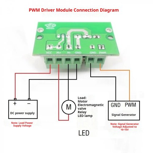 Модуль драйвера двигуна MOSFET PWM DC5-36V 20A — керування (trigger)/швидкість 1–150 кГц