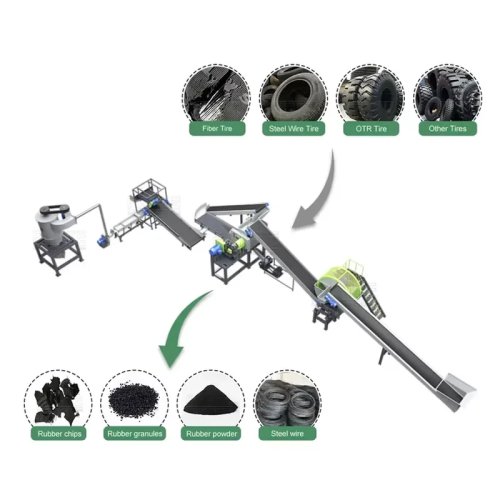 Impianto automatico per riciclo pneumatici usati – linea di produzione con trituratore, sistema efficiente e redditizio