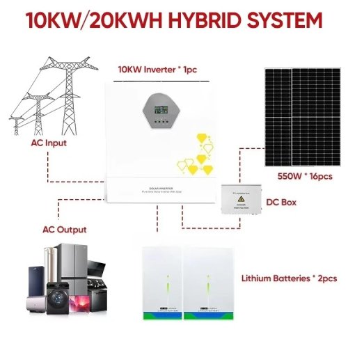 Sistema solar híbrido AMSO 10 kW con batería Li‑ion 20 kWh – Kit fotovoltaico completo para hogar