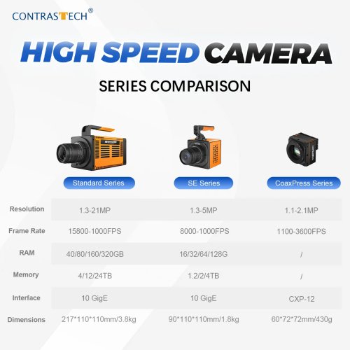 กล้องความเร็วสูง SONICAM 1,000–20,000 fps — สโลว์โมชั่นขั้นสูงและบันทึกภาพเรียลไทม์สำหรับตรวจสอบการเชื่อมและวิเคราะห์การสั่นสะเทือน