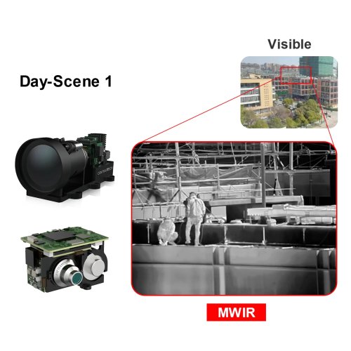 Lõi máy ảnh nhiệt MWIR làm mát 640x512 50kHz, zoom liên tục 15-300mm, 3.7-4.8μm 2026