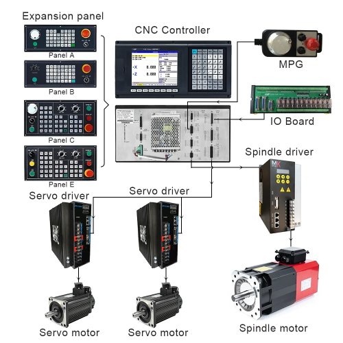 2-Axis CNC Controller Kit SZGH 1000TDb-2 for Lathe Retrofit with Servo Motor and Driver