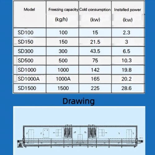 Industrial Tunnel Freezer Machine for Seafood and Meat Processing