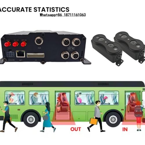 DVR ذكي 8 قنوات لحافلة مع عداد الركاب، يدعم ADAS DMS، DVR متنقل 4G، عداد أشخاص للحافلة