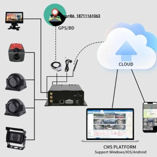 Автомобильный MDVR 4 канала 1080P 4G/WiFi 512 ГБ/2 ТБ