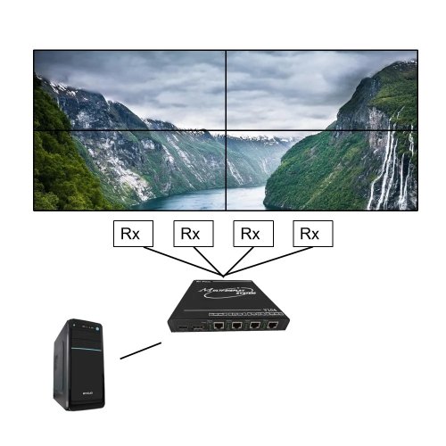 4K videoprocessor & switcher, programmeerbare EDID, multi-screen splicing, 1x2 1x3 1x4 2x2 2x4 3x4 4x1 4x2 4x3
