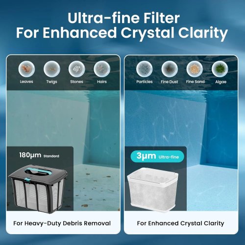 Filter Ultra-Halus 3µm & Keranjang Filter 180µm untuk Aiper Scuba S1 / S1 2025 Robot Pembersih Kolam - Kain & Rangka Keranjang Filter