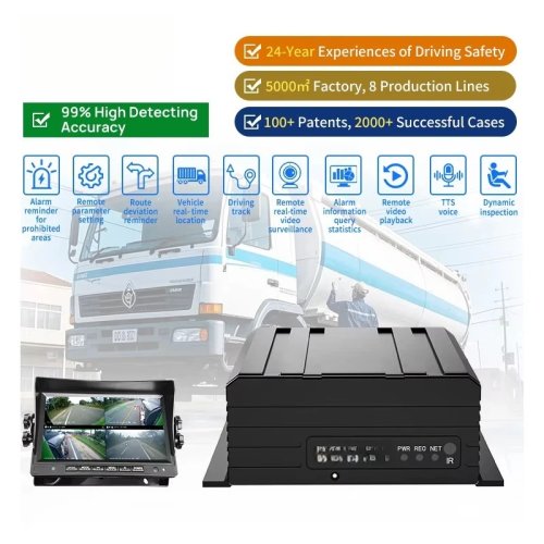 AlwayCare CMSV6 1080P Enregistreur Vidéo Mobile (DVR) avec Suivi, 3G 4G WiFi, Full AHD, 4/8/12 Canaux, Kit Véhicule pour Camion, Voiture, Bus, Train